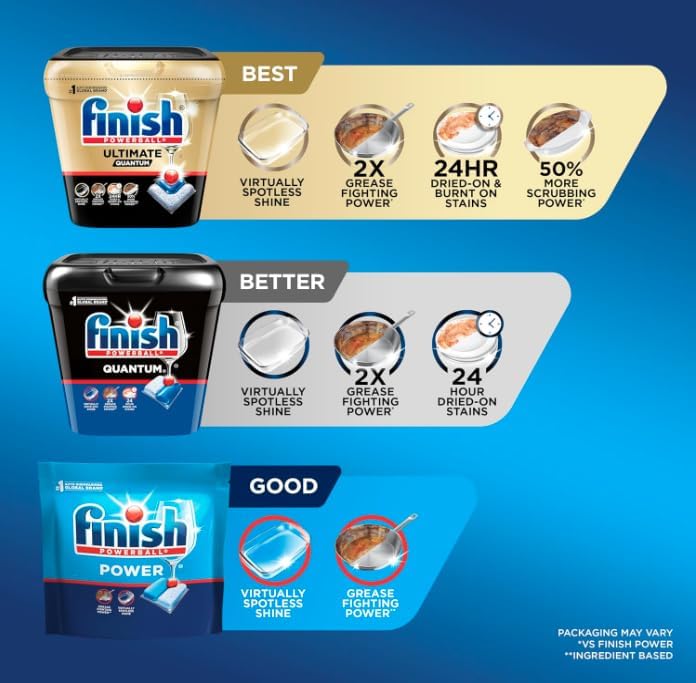Finish Powerball Dishwasher Pods, Dishwasher Tablets Plastic Free, Fresh Scent, 94 Count